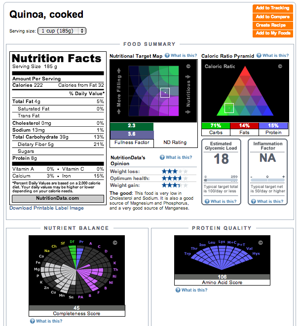 Quinoa nutrition information facts